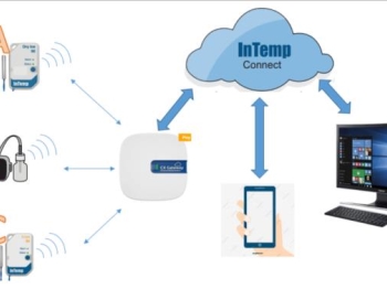 Hệ thống giám sát nhiệt độ/ độ ẩm Web-based System